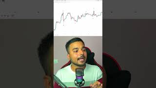Support and Resistance Problem Solved ! | Trading