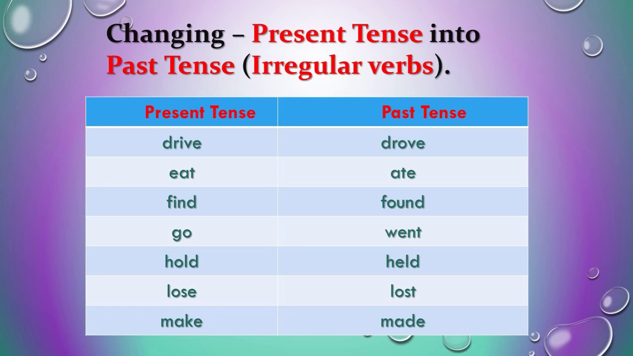 changing-present-tense-into-past-tense-youtube