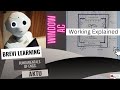 #7 working of a window AC(B.TECH common) AKTU//@brevilearning
