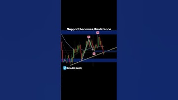 AUDUSD Break of Structure