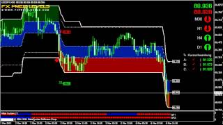 USD/JPY 30 Min Chart Forex Strategien mit System