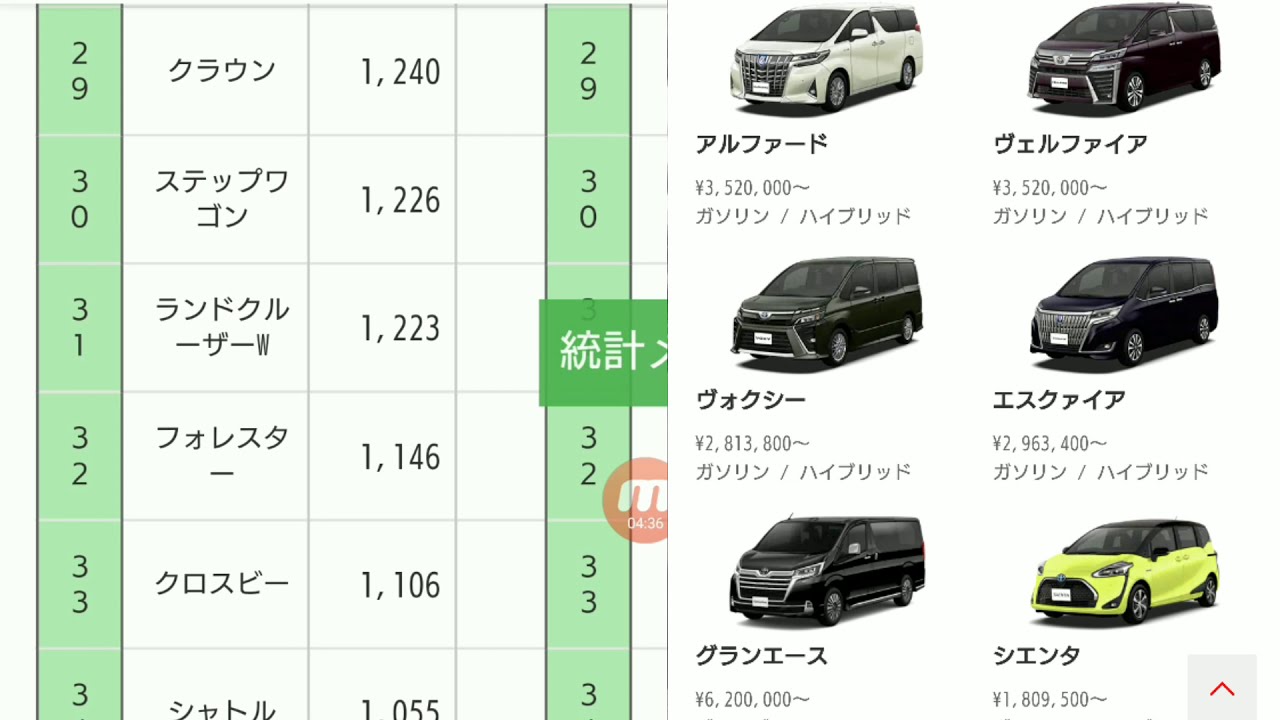 【 速報 】新車売上ランキング発表！４月度・普通車編！新型ヤリス、新型フィット、新型ハリアー、新型キックス