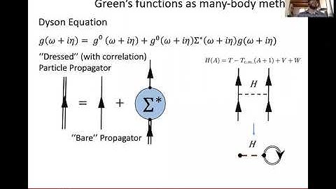 Construction of microscopic optical potentials