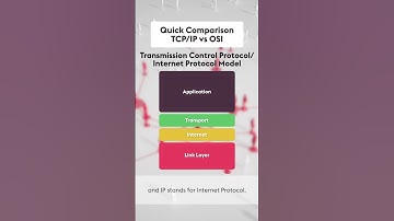 Comparing the TCP/IP and OSI models
