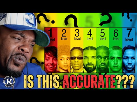 THEY NOT GONE LIKE THIS! 7 LEVELS OF RAP REACTION!!!