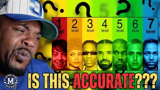 THEY NOT GONE LIKE THIS! 7 LEVELS OF RAP REACTION!!!
