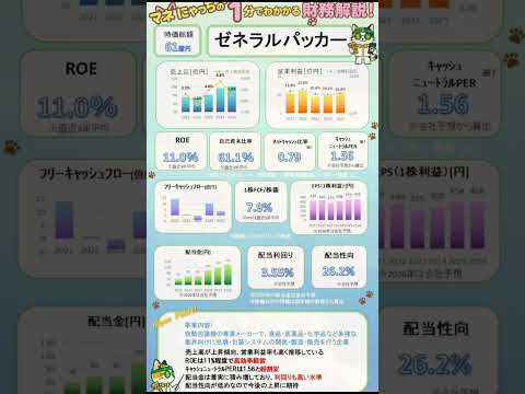 #fx #fx初心者 #ローソク足 #投資 #投資初心者 #GOLD #ドル円 #高市早苗#