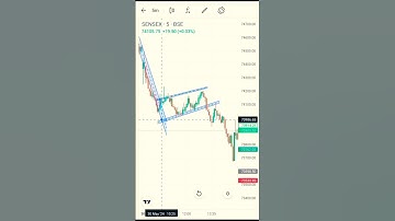 Bearish Flag Pattern Ka Breakout | Chart pattern ko kaise samjhe | Trading chart analysis #shorts