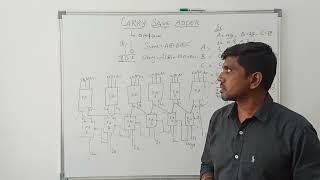 Carry Save Adder in VLSI Design || S Vijay Murugan || Learn Thought