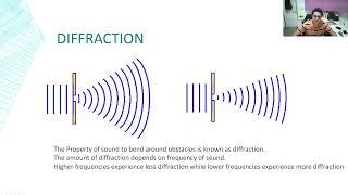 Lesson 4: Basic Architectural Acoustics