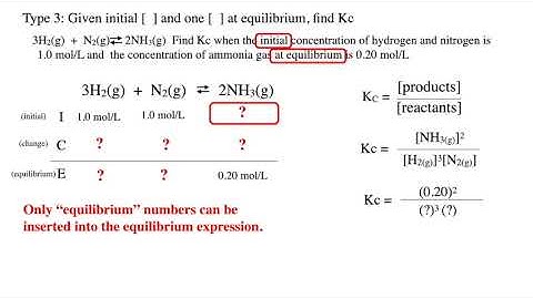 Three types of equilibrium calculations
