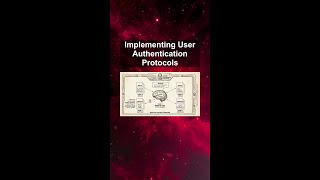 Implementing User Authentication Protocols #ai #artificialintelligence #machinelearning #aiagent