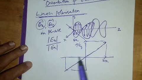 SJEC Lectures: Engineering Physics-Maxwell