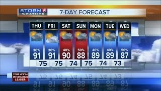 Kelly's Early Morning Forecast: Thursday, August 11, 2016