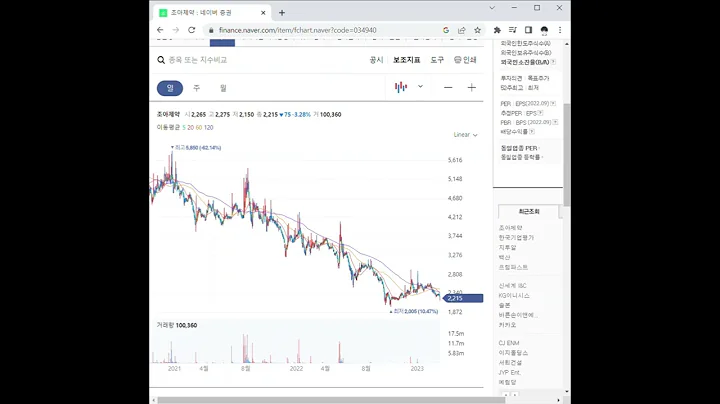 034940조아제약 주가 전망 및 차트 분석