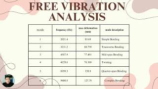 DESIGN IMPROVEMENT AND ANALYSIS OF AIRCRAFT ENGINE BRACKET