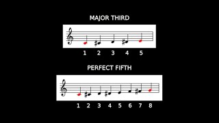 Information Constructing Chords: Part 1 - Triads Guide