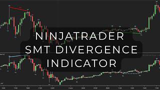 NinjaTrader SMT Divergence Indicator — Overview