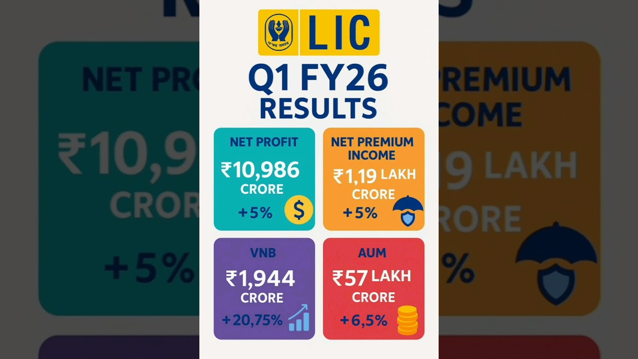 LIC Q1 results update today,