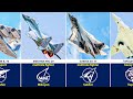 All Active Aircraft Used by the Russian Air Force