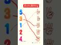 number Matching for kids| number| #learningkids #countingsongs #kidseducatio