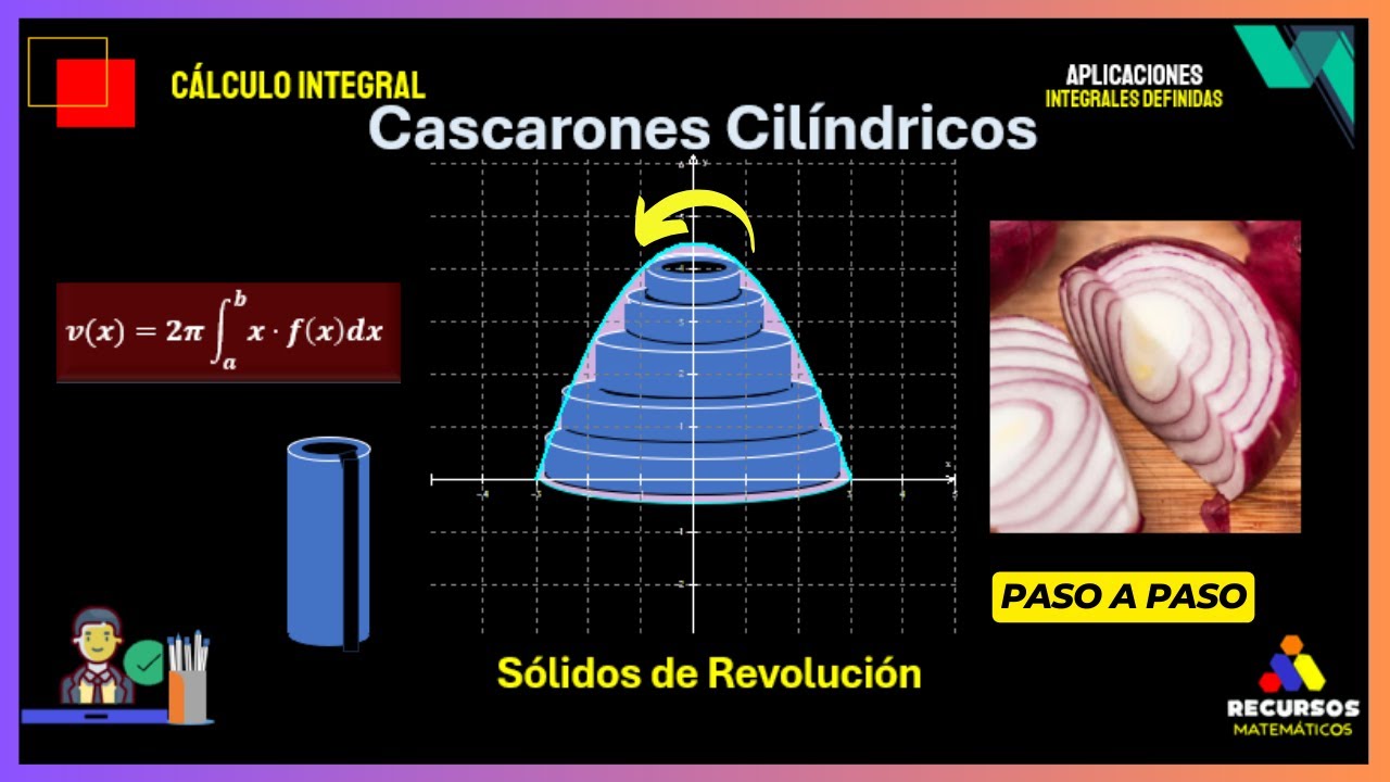 Método de cascarones sólidos de revolución