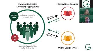 Green Municipal Aggregation & Your Community