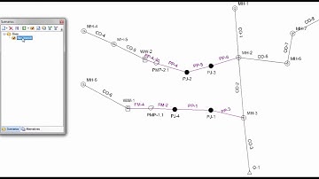 10Better Model Management with Active Topology