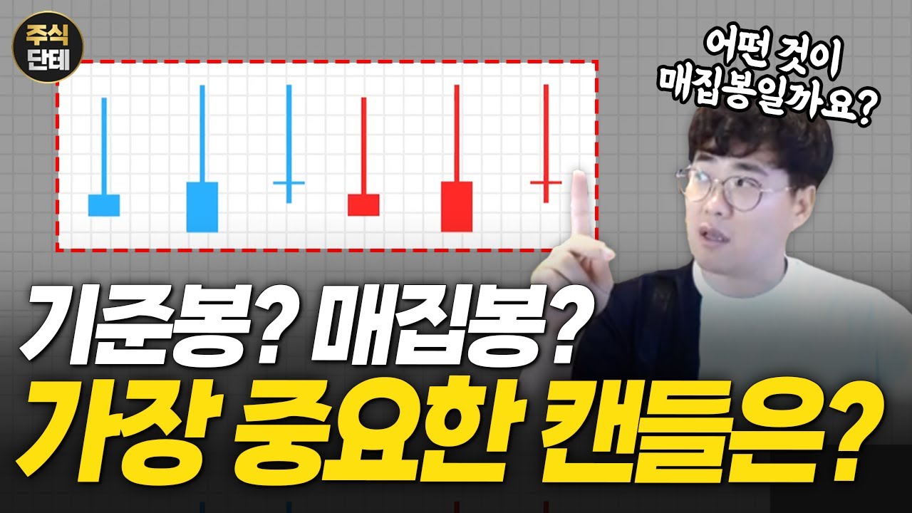 투자자의 필수 스킬! 실전에서 먹히는 중요한 캔들