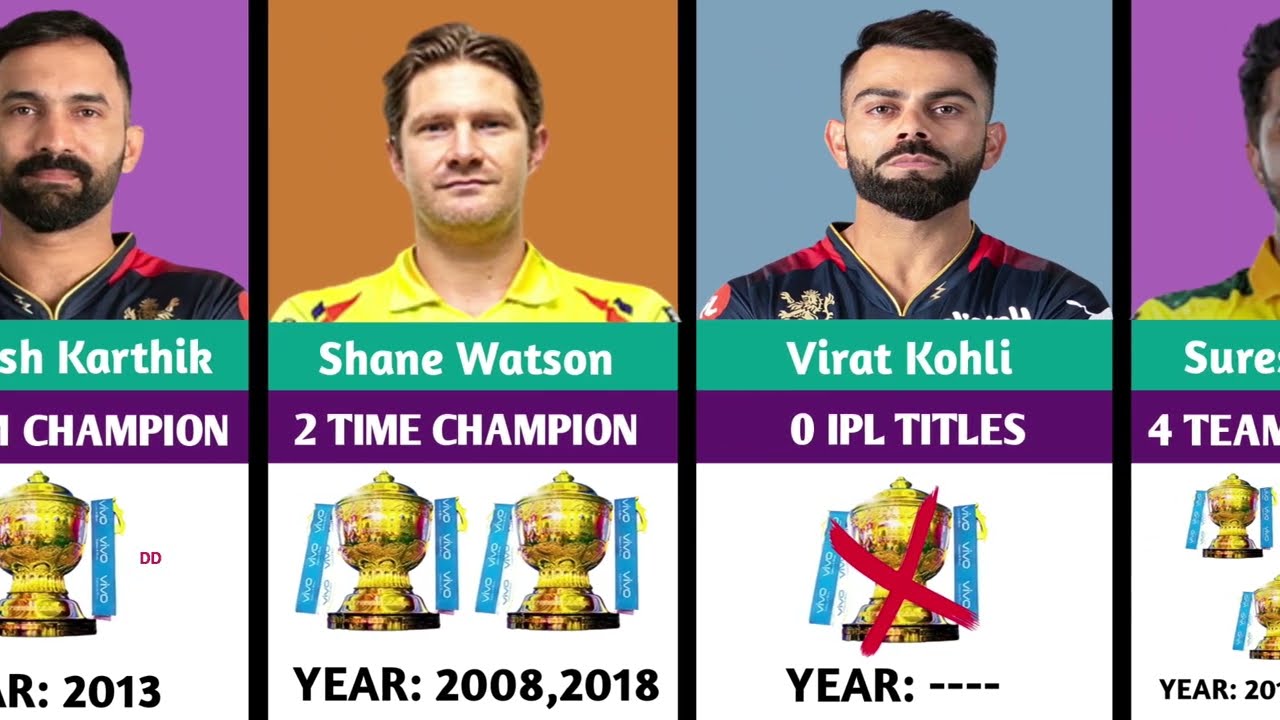 MOST TIMES IPL TROPHIES WINNING PLAYERS