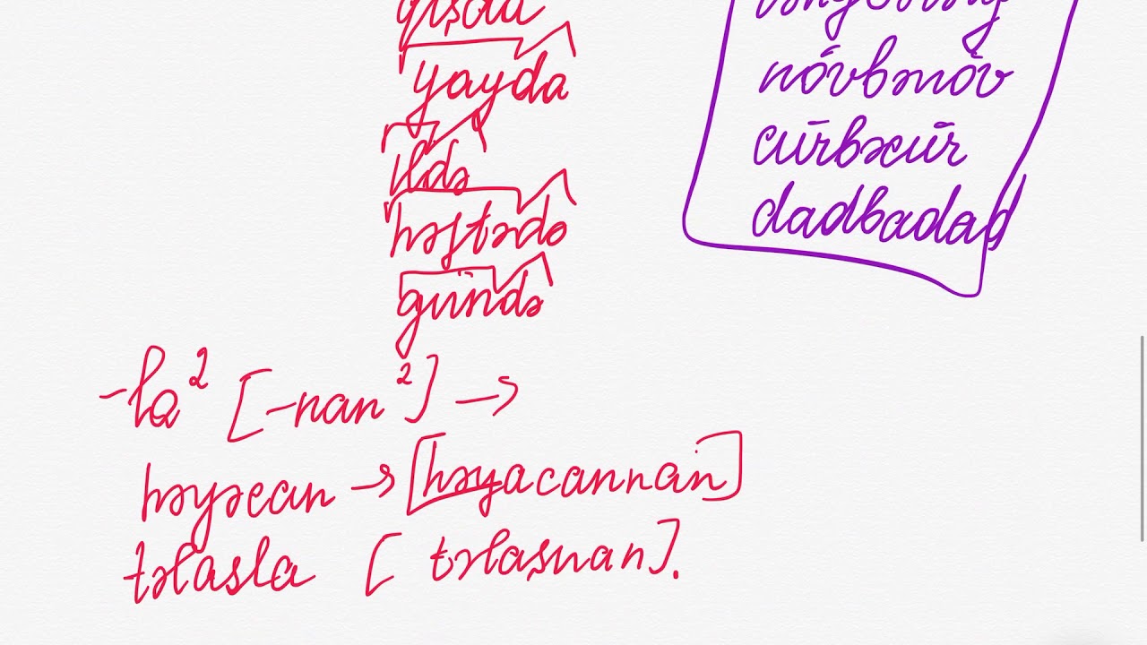 Zərf və onun məna növləri | DƏRS İZAHI ✅