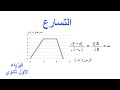 التسارع فيزياء اول ثانوي