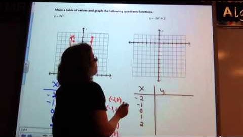 McCrory Algebra 8-1 Identifying Quadratic Functions Part 1