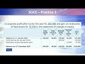 MGT401 Financial Accounting II Lecture No 52