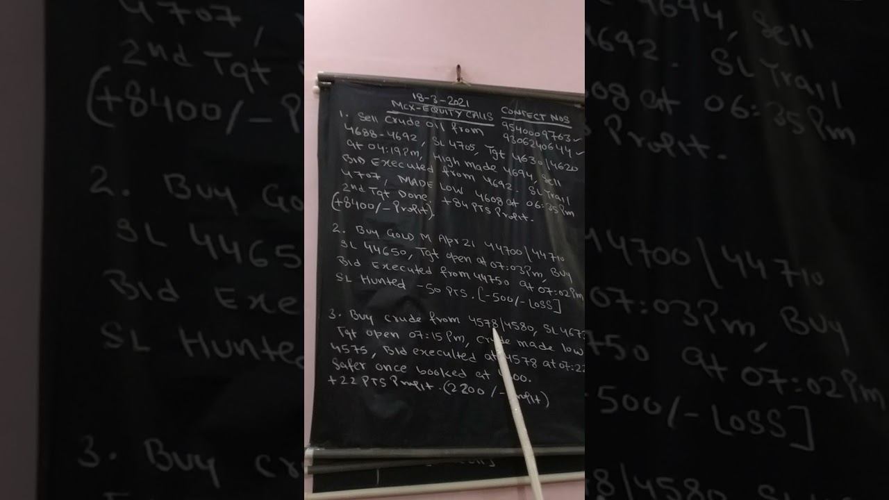 MCX-CRUDE OIL/NG/GOLD/GOLD MINI/EQUITY STOCKS CASH/FUT/OPTIONS & NIFTY/BANK NIFTY OPTIONS