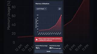 Top 5 Metrics Every Engineer Should Monitor 👇 | Hindi #cloudmonitoring
