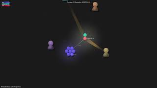 Celebrity WooooDyy/LLM-Agent-Paper-List - Gource visualisation Net Worth