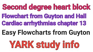 Second degree heart block flowchart Cardiac Arrhythmias from Guyton chapter 13 by YARK study info