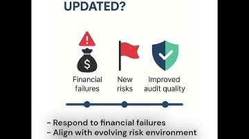 Key changes in ISA 570- Going Concern