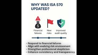 Key changes in ISA 570- Going Concern