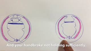 How to Adjust your Handbrake Properly