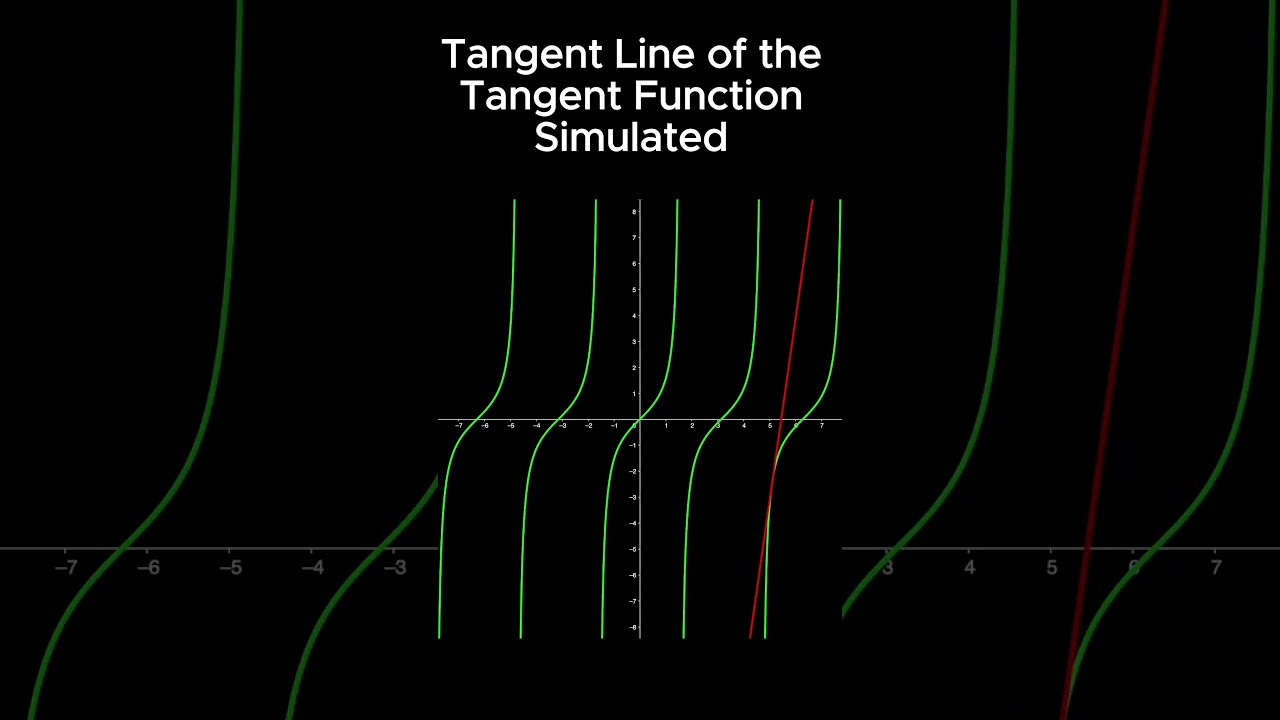Simulating the Tangent Line of tan x