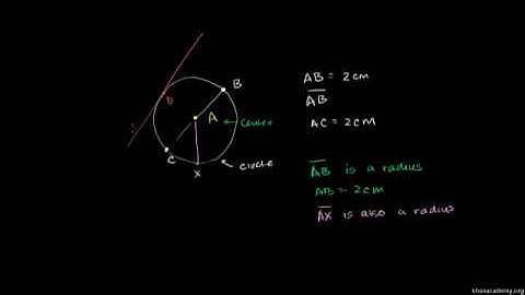Language and notation of the circle