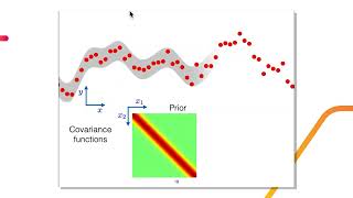 Celebrity Kernel Based Transfer Function Estimation with Enhanced Prior Knowledge - John Lataire, VUB Net Worth