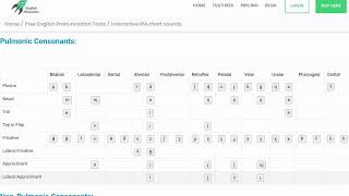 Interactive IPA chart sounds (Pulmonic Consonants)