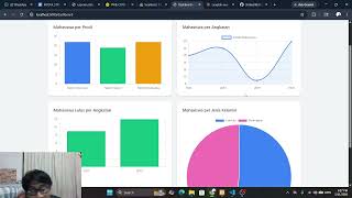 Implementasi Dashboard SIAkad - Sistem Informasi Akademik | Laravel + Chart.js | COTD