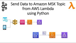 AWS Managed Streaming for Apache Kafka + Python + Postgres