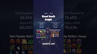 WOW TANK TIER LIST – Midnight RAID/MYTHIC+ May 30, 2026 🔥 (Patch 12.0.5)