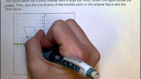 Reflecting a point across an axis and giving its coordinates (SB)