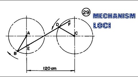Mechanism Loci 29